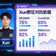 极速电竞数据天眼选手头像，选手Xun的野区对抗数据报表
